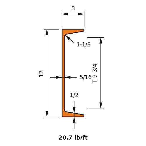 C12x20.7