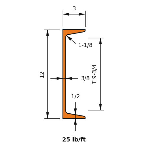 C12x25