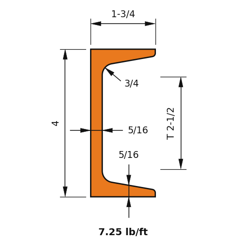 C4x7.25