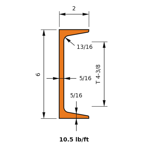 C6x10.5