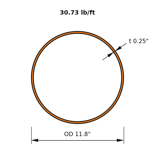 HSS11.75x.250