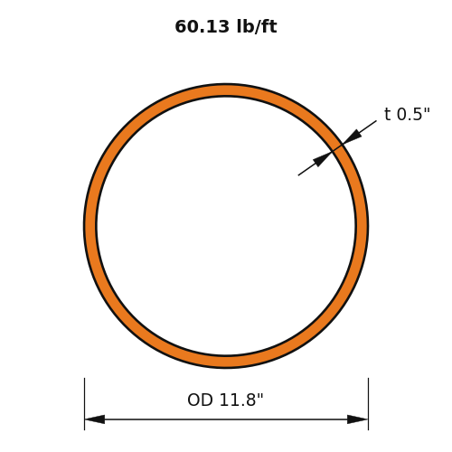 HSS11.75x.500