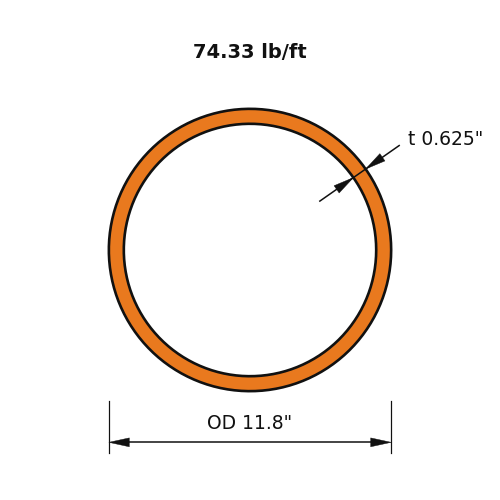 HSS11.75x.625
