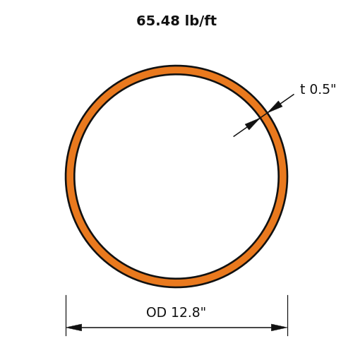 HSS12.750X.500