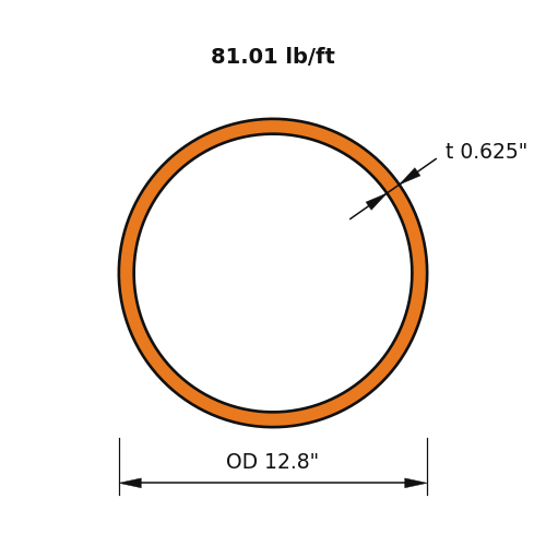 HSS12.75x.625