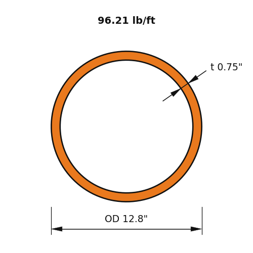 HSS12.75x.750