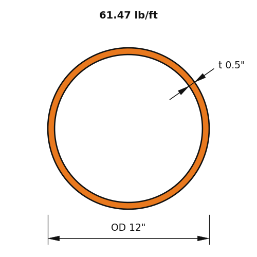 HSS12x.500