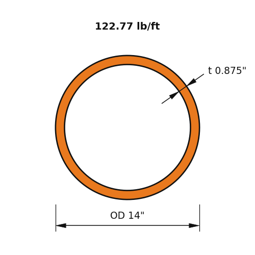 HSS14x.875
