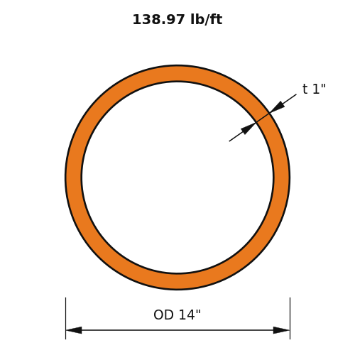 HSS14x1.000