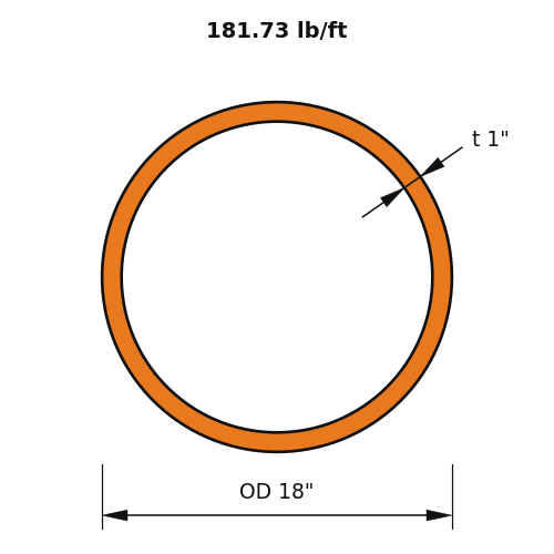 HSS18x1.000