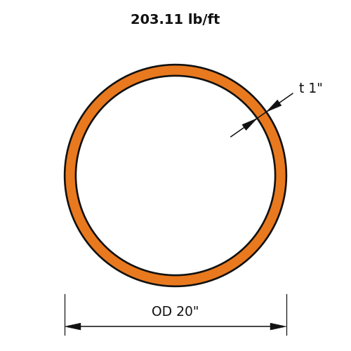HSS20x1.000