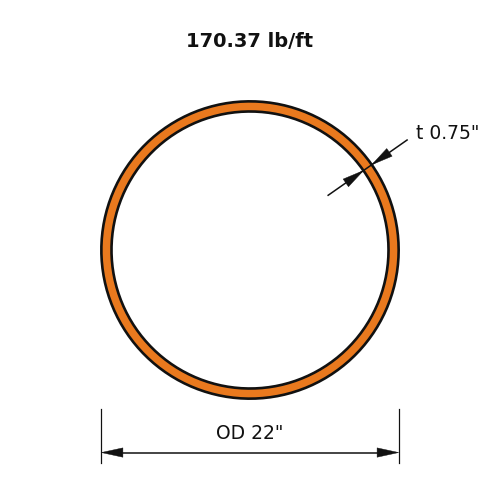 HSS22x.750