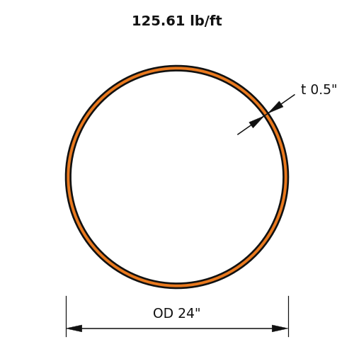 HSS24x.500