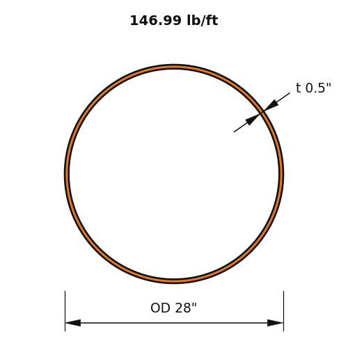 HSS28x.500