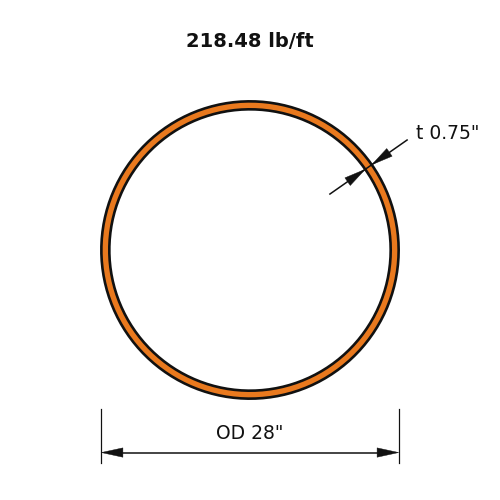 HSS28x.750