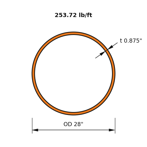 HSS28x.875