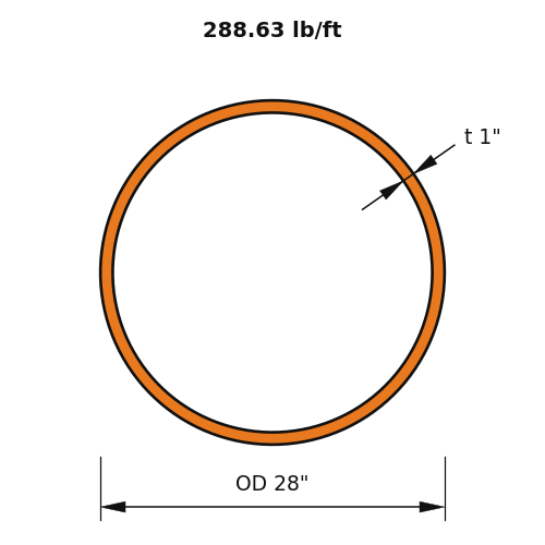 HSS28x1.000