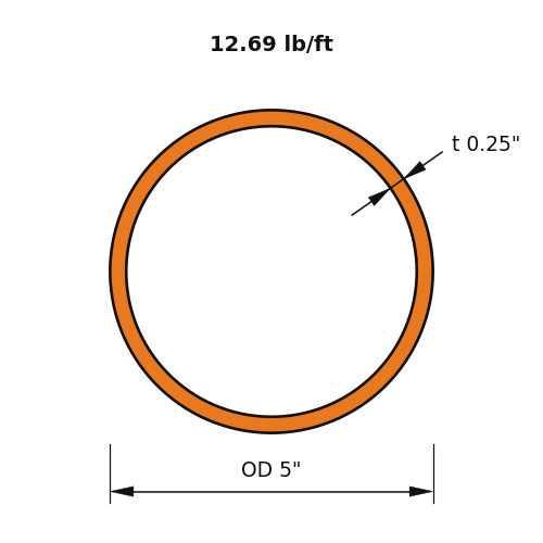 HSS5X.250