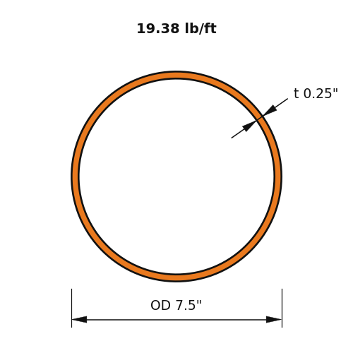 HSS7.500X.250