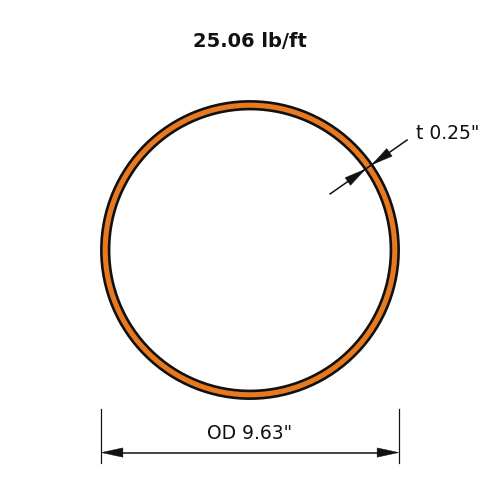 HSS9.625X.250