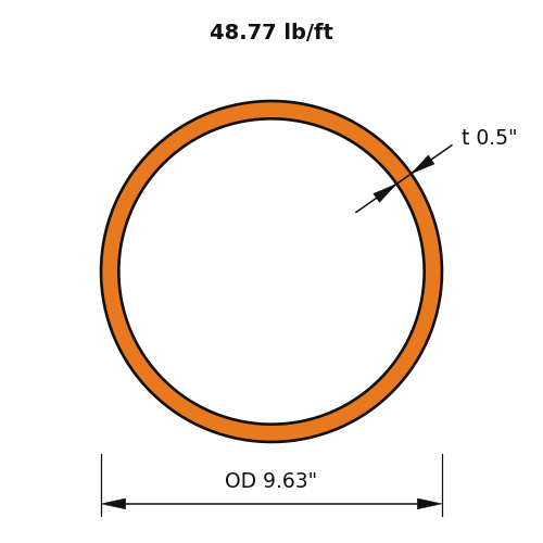 HSS9.625X.500