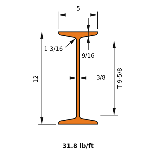 S12x31.8