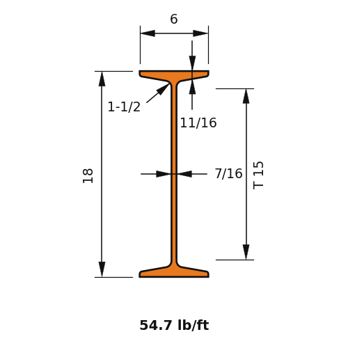 S18x54.7