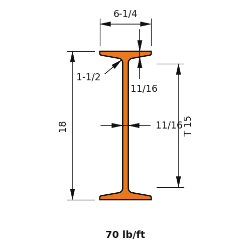 S18x70
