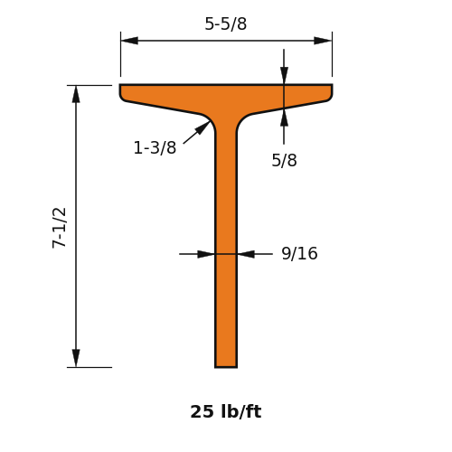 ST7.5x25